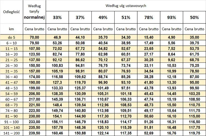 Gdzie znaleźć aktualne ceny biletów PKP? Przewodnik dla podróżnych