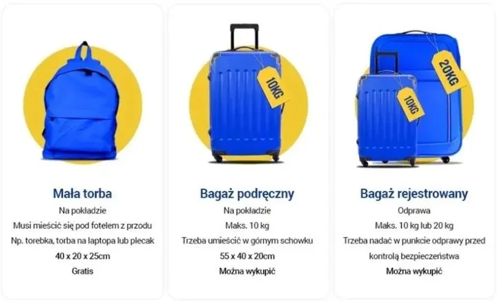 Polityka bagażowa Ryanair
