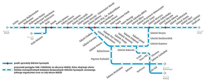 Poradnik dla podróżnych SKM