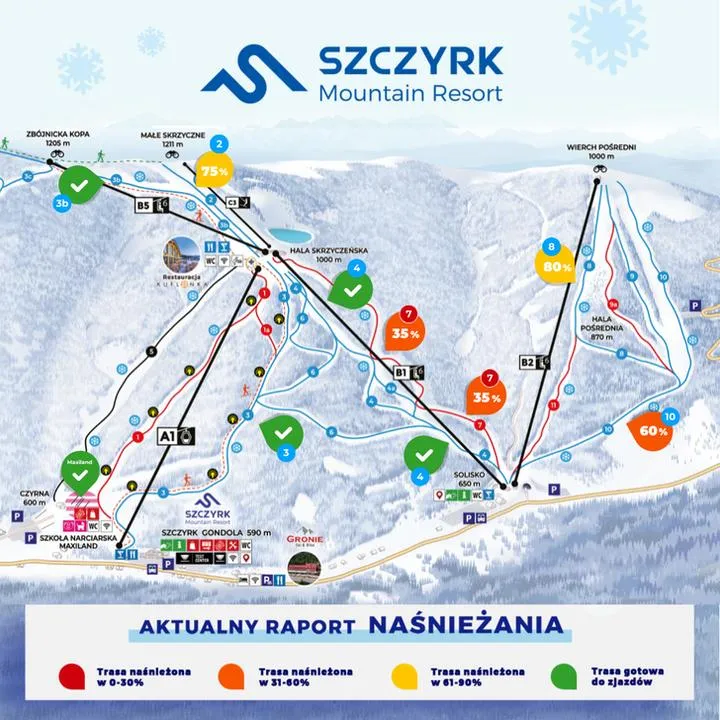 Szlaki turystyczne w Szczyrku